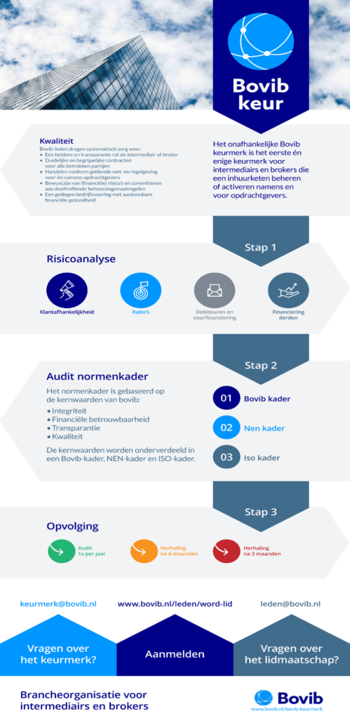 Factsheet Bovib keurmerk
